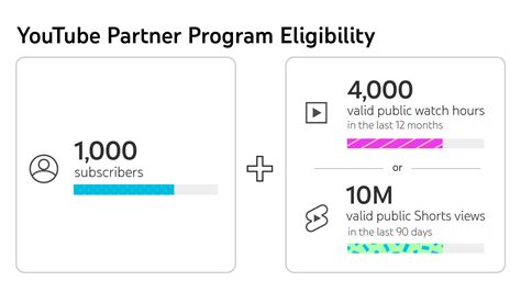 YouTube Partner Program overview & eligibility - Google Help - balustradellc