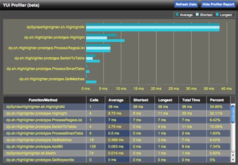 YUI Library Examples: ProfilerViewer Control: Skinning the ...