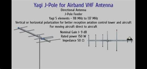 Yagi Diy antenna VHF airband aircraft homemade HD - YouTube