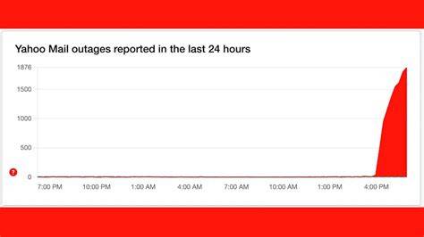 Yahoo Mail Downdetector Xxx Video