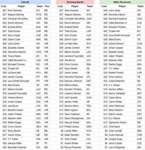 Yahoo auction draft values. 11 Best Fantasy Football Draft Values on Yahoo! Leagues (2023 ADP) | FantasyPros. This time next month, we’ll be watching regular season NFL! That’s an amazing thing to think about, and that... 