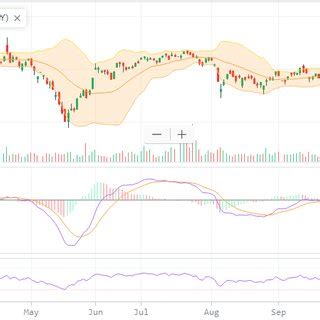 Yahoo finance rsi indicator. .  <a href=https://volkswagen-gomel.by:443/d0tcz1k/bouldering...