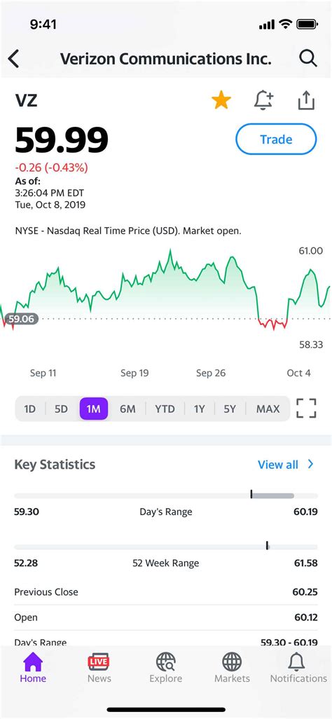 Discover historical prices for YHOO stock on Yahoo Finance. View daily, weekly or monthly format back to when 20318540 stock was issued.. 