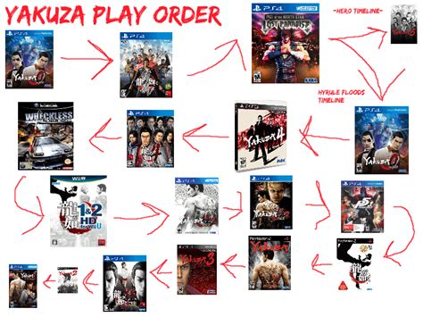 Yakuza game order reddit. .  ...