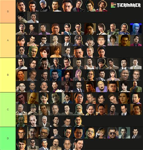 The Yakuza Games (as of January 2022) Tier List below is created by community voting and is the cumulative average rankings from 10 submitted tier lists. The best Yakuza Games (as of January 2022) rankings are on the top of the list and the worst rankings are on the bottom. In order for your ranking to be included, you need to be logged in and .... 
