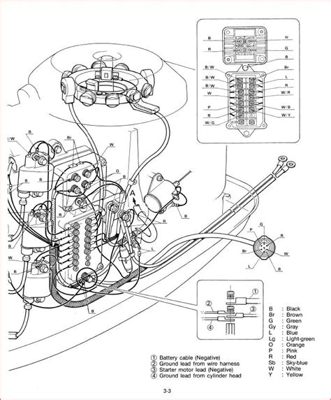Yamaha 85 hp outboard service manual. - Noticia geral de toda esta capitania da bahia desde o seu descobrimento até o presente ano de 1759..