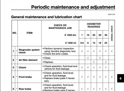 Yamaha FJR1300 (2001+) Maintenance Schedule