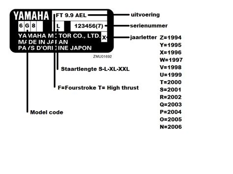Yamaha Outboard Motor Serial Number Decoding alernaskind
