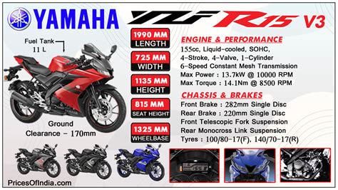 Yamaha YZF R15 V 3.0 V3 : Price, Features, Specifications