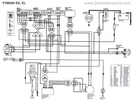 Yamaha blaster atv wiring diagram service manual. - Macroeconomics theories and policies solutions manual.