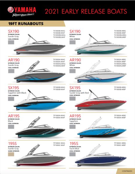 Yamaha jet boat models