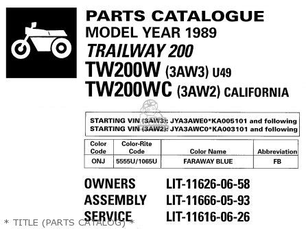 Yamaha trailway tw200 parts manual catalog 1989. - Urbanización y barriadas en américa del sur.