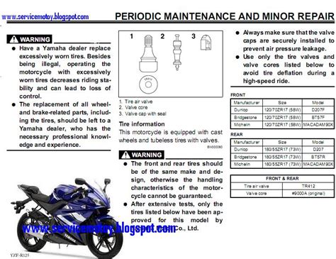 Yamaha yzf r 125 service manual. - Ettci level 3 exam study guide.