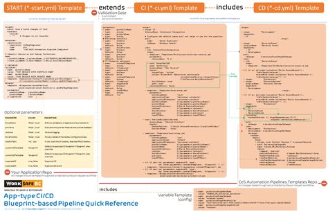 Yaml Cheat Sheet Quick Reference Gambaran Riset