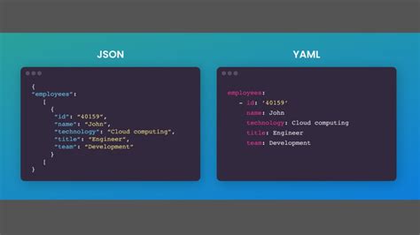 Yaml example.  YAML was specifically created to work well for common use cases such as con...