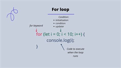 Yaml foreach.  This is the point when the loop condition is evaluated, and th...