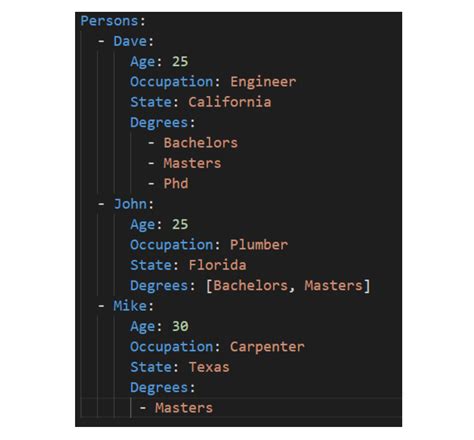 Yaml list of dictionaries example. Building an array of dictionary item...