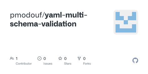 Yaml schema validation python. .  ...