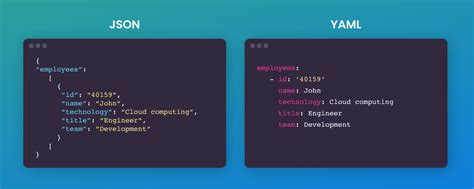 Yaml schema vs json schema.  Sources: pnpm-lock.  Learn the key difference...