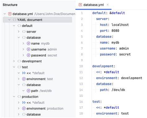 Yaml schemas.  This library: Supports both YAML 1.  This document describes...