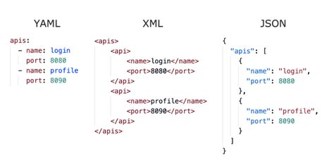 Yaml sequence vs map. .  <a href=https://display.araboringen.nl/assets/images/su65cn/index.ph...
