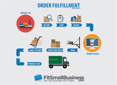 Yang Zhehao - Order Fulfillment Manager - COURTS SINGAPORE