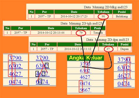 Yang ada rtp dan pola. Angka ln investasi togel indonesia.