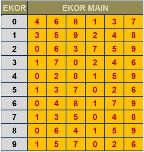 Yang keluar sgp.  4170 Winning Numbers 1 7 8 23 30 33 Additional Number...