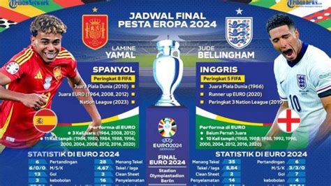 Yang lagi gacor saat ini. Jadwal euro 2024 malam.