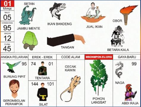 Yang mau keluar malam ini. Mimpi 2d bergambar no togel tuyul.