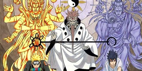 That is partly the case. You see, Hagoromo is the son of Kaguya, the fruit of chakra. So, he is the descendant of the creator of chakra. He creates the yin release and yang release. Naruto gets the yin half, while Sasuke …. 