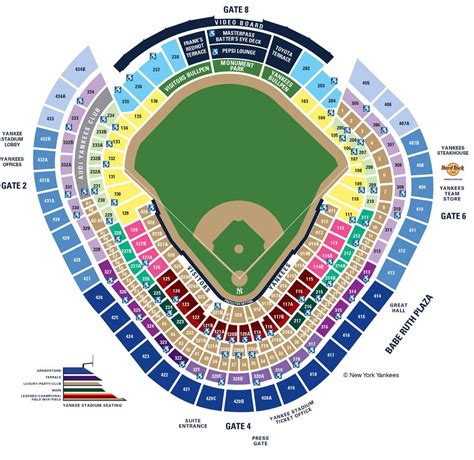 Yankee Stadium Dimensions