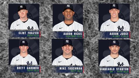 Yankees Lineup 2023