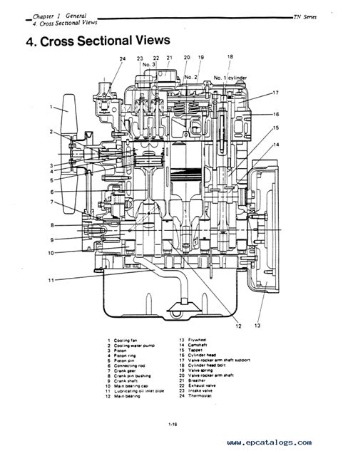Yanmar 2tn 3tn 4tn series diesel engine complete workshop repair manual. - Cms state operations manual appendix v.