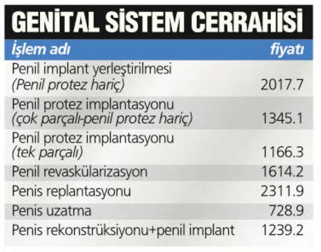 Yapay çük parasını SGK öder-SGK'da atamalar var ALİ TEZEL.