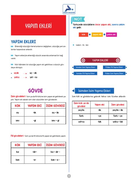 Yapim Ekleri Ders 40 PDF Scribd.