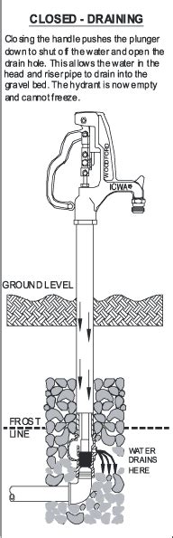 Yard hydrant handle hard to open.  Learn how to maintain proper drainage for your yard hydrant. ...