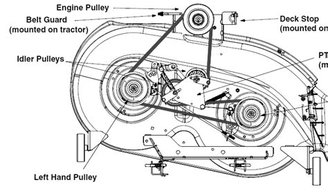 We've gathered here a few pictures of different deck belt routing patterns. Transmission belt routing chart. Note that idler pulley # 21 is a "Flat Idler" and # 22 is a "Grooved Idler". When. pulley. Also note that the belt should NEVER be so long that it touches itself like it seems to be doing around idler #. 21 in the picture.. 