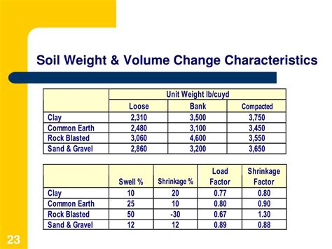Yard of topsoil weight. Things To Know About Yard of topsoil weight. 