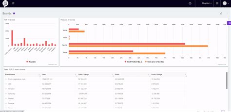 YardiOne Dashboard - SRG Learning Academy