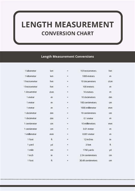 Yards To Inches Printable Conversion Chart For Length Measurement