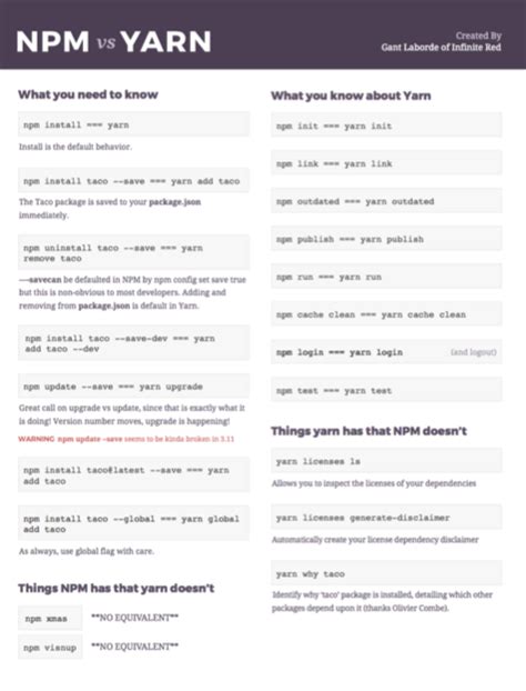 Yarn Vs Npm Cheatsheet