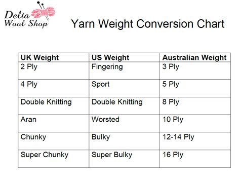 Yarn Weight Conversion Chart Delta Wool Shop