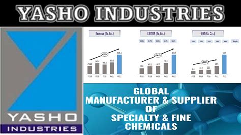 Yasho Industries Share Price