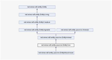 Yats Forge Documentation Net Minecraft Entity Entity Class Reference