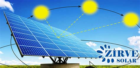 Yavuzeli Zirve Solar. 