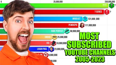 Yazılı (Puanlı) HUNDRED POINTS 292K subscribers Subscribe 182K views 1 year ago 4.