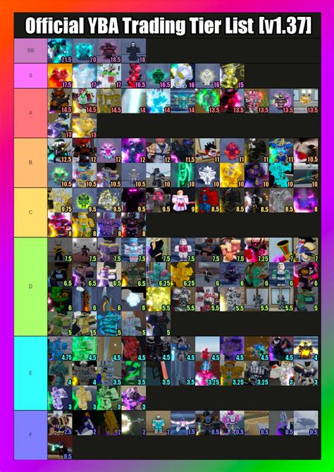 View the Community Ranking for this YBA Overall Stands Tierlist (July 2022) Tier List & recent user lists. 1. Edit the label text in each row. 2. Drag the images into the order you would like. 3. Click 'Save/Download' and add a title and description. 4. Share your Tier List.. 