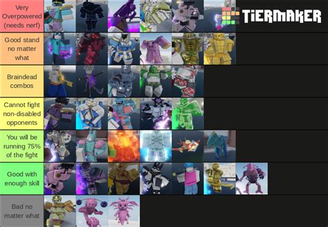 Yba stands tier list. Things To Know About Yba stands tier list. 