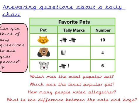 Year 2 Maths- Interpreting Tally Charts Teaching Resources